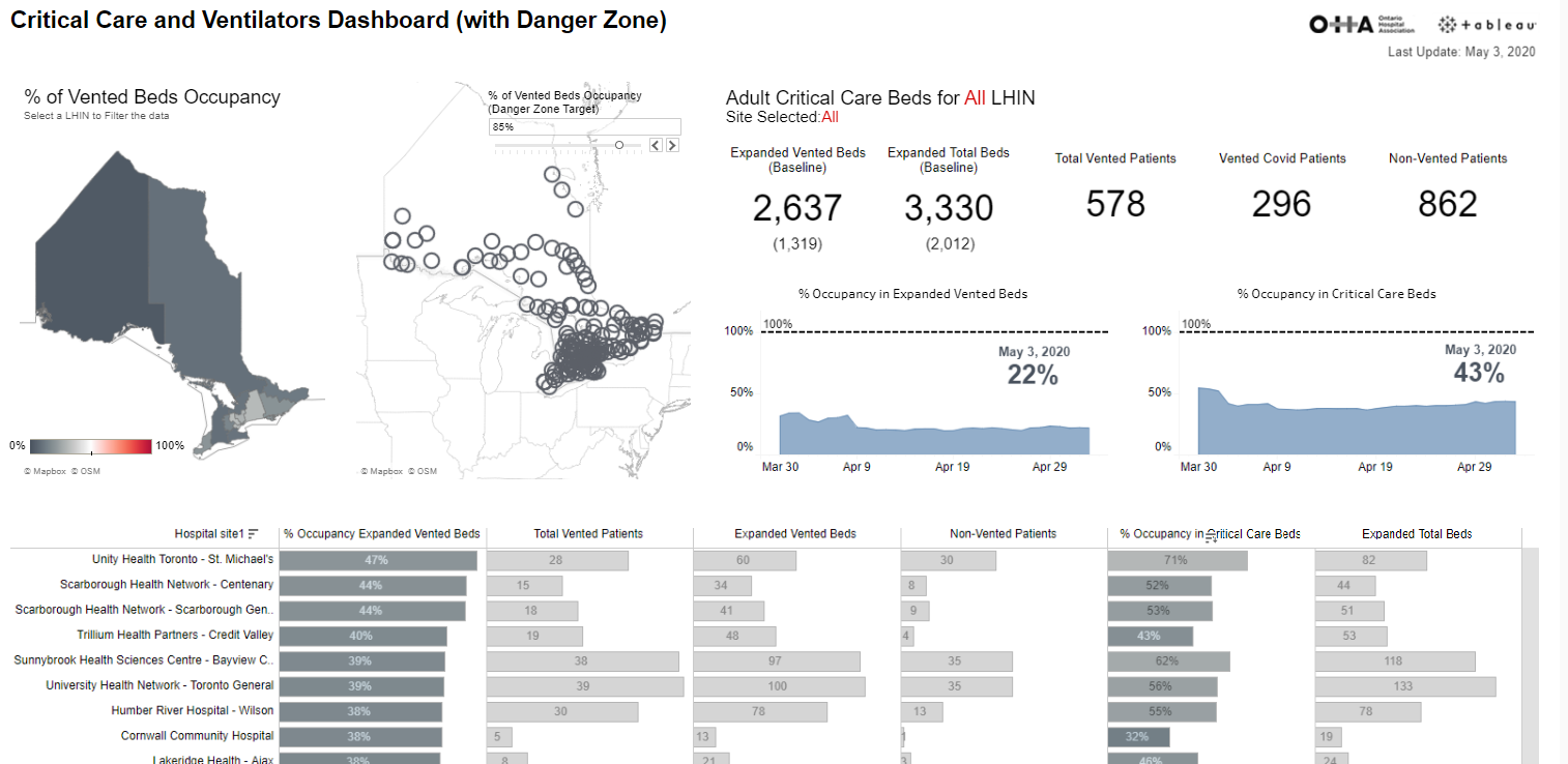 Health System News OHA Launches COVID19 Dashboard to Improve Member